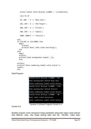 Diktat Mata Kuliah Dasar Pemrograman Komputer – FT-UAJM Page 93
write('Jumlah Total Belanja (x1000) = ');readln(tb);
case tb of
50..200 : h := 'Baju Kaos';
201..499 : h := 'VCD Player';
500..699 : h := 'Printer';
700..999 : h := 'Kamera';
1000..5000:h := 'Televisi';
end;
if (tb<50) or (tb>5000) then
Begin
writeln;
writeln('Maaf, Anda tidak beruntung');
End
else
Begin
writeln;
writeln('Anda mendapatkan hadiah ',h);
End;
writeln;
writeln('Tekan sembarang tombol untuk keluar');
readln;
end.
Hasil Program
Gambar 5.24Hasil Program Contoh 5.4
Contoh 5.5
Buatlah program untuk menginput harga pembelian kebutuhan dapur pada sebuah
toko Makmur Jaya. Jika harga barang lebih dari Rp. 150.000,- maka akan
 