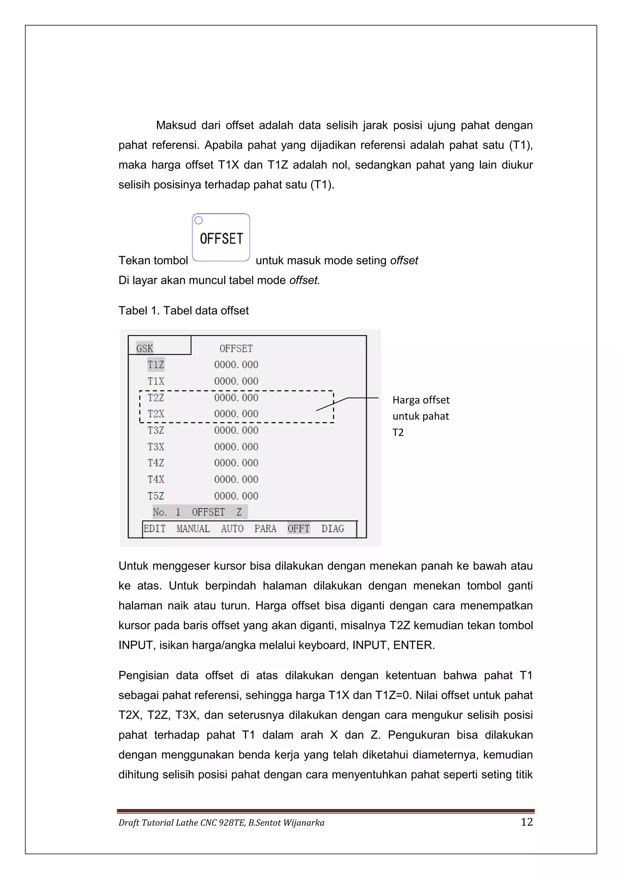 Draft Tutorial Lathe CNC 928TE, B.Sentot Wijanarka 12
Maksud dari offset adalah data selisih jarak posisi ujung pahat dengan
pahat referensi. Apabila pahat yang dijadikan referensi adalah pahat satu (T1),
maka harga offset T1X dan T1Z adalah nol, sedangkan pahat yang lain diukur
selisih posisinya terhadap pahat satu (T1).
Tekan tombol untuk masuk mode seting offset
Di layar akan muncul tabel mode offset.
Tabel 1. Tabel data offset
Untuk menggeser kursor bisa dilakukan dengan menekan panah ke bawah atau
ke atas. Untuk berpindah halaman dilakukan dengan menekan tombol ganti
halaman naik atau turun. Harga offset bisa diganti dengan cara menempatkan
kursor pada baris offset yang akan diganti, misalnya T2Z kemudian tekan tombol
INPUT, isikan harga/angka melalui keyboard, INPUT, ENTER.
Pengisian data offset di atas dilakukan dengan ketentuan bahwa pahat T1
sebagai pahat referensi, sehingga harga T1X dan T1Z=0. Nilai offset untuk pahat
T2X, T2Z, T3X, dan seterusnya dilakukan dengan cara mengukur selisih posisi
pahat terhadap pahat T1 dalam arah X dan Z. Pengukuran bisa dilakukan
dengan menggunakan benda kerja yang telah diketahui diameternya, kemudian
dihitung selisih posisi pahat dengan cara menyentuhkan pahat seperti seting titik
Harga offset
untuk pahat
T2
 