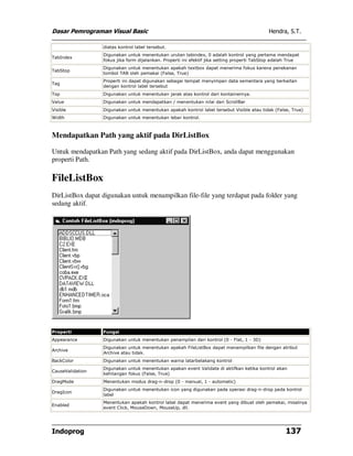 Dasar Pemrograman Visual Basic                                                                Hendra, S.T.

                  diatas kontrol label tersebut.
                  Digunakan untuk menentukan urutan tabindex, 0 adalah kontrol yang pertama mendapat
TabIndex
                  fokus jika form dijalankan. Properti ini efektif jika setting properti TabStop adalah True
                  Digunakan untuk menentukan apakah textbox dapat menerima fokus karena penekanan
TabStop
                  tombol TAB oleh pemakai (False, True)
                  Properti ini dapat digunakan sebagai tempat menyimpan data sementara yang berkaitan
Tag
                  dengan kontrol label tersebut
Top               Digunakan untuk menentukan jarak atas kontrol dari kontainernya.
Value             Digunakan untuk mendapatkan / menentukan nilai dari ScrollBar
Visible           Digunakan untuk menentukan apakah kontrol label tersebut Visible atau tidak (False, True)
Width             Digunakan untuk menentukan lebar kontrol.



Mendapatkan Path yang aktif pada DirListBox

Untuk mendapatkan Path yang sedang aktif pada DirListBox, anda dapat menggunakan
properti Path.

FileListBox
DirListBox dapat digunakan untuk menampilkan file-file yang terdapat pada folder yang
sedang aktif.




Properti          Fungsi
Appearance        Digunakan untuk menentukan penampilan dari kontrol (0 - Flat, 1 - 3D)
                  Digunakan untuk menentukan apakah FileListBox dapat menampilkan file dengan atribut
Archive
                  Archive atau tidak.
BackColor         Digunakan untuk menentukan warna latarbelakang kontrol
                  Digunakan untuk menentukan apakan event Validate di aktifkan ketika kontrol akan
CauseValidation
                  kehilangan fokus (False, True)
DragMode          Menentukan modus drag-n-drop (0 - manual, 1 - automatic)
                  Digunakan untuk menentukan icon yang digunakan pada operasi drag-n-drop pada kontrol
DragIcon
                  label
                  Menentukan apakah kontrol label dapat menerima event yang dibuat oleh pemakai, misalnya
Enabled
                  event Click, MouseDown, MouseUp, dll.




Indoprog                                                                                             137
 