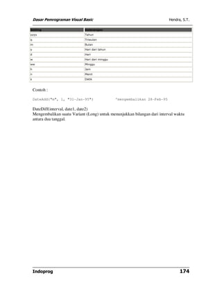 Dasar Pemrograman Visual Basic                                           Hendra, S.T.

Setting                        Keterangan
yyyy                           Tahun
q                              Triwulan
m                              Bulan
y                              Hari dari tahun
d                              Hari
w                              Hari dari minggu
ww                             Minggu
h                              Jam
n                              Menit
s                              Detik



    Contoh :

    DateAdd("m", 1, "31-Jan-95")                  'mengembalikan 28-Feb-95

    DateDiff(interval, date1, date2)
    Mengembalikan suatu Variant (Long) untuk menunjukkan bilangan dari interval waktu
    antara dua tanggal.




    Indoprog                                                                       174
 