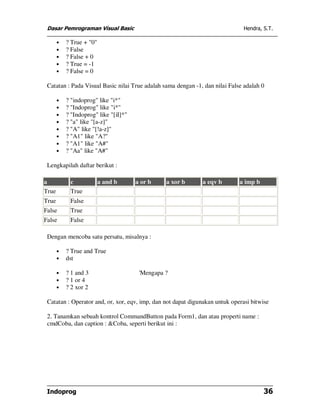 Dasar Pemrograman Visual Basic                                                Hendra, S.T.

       •   ? True + "0"
       •   ? False
       •   ? False + 0
       •   ? True = -1
       •   ? False = 0

 Catatan : Pada Visual Basic nilai True adalah sama dengan -1, dan nilai False adalah 0

       •   ? "indoprog" like "i*"
       •   ? "Indoprog" like "i*"
       •   ? "Indoprog" like "[iI]*"
       •   ? "a" like "[a-z]"
       •   ? "A" like "[!a-z]"
       •   ? "A1" like "A?"
       •   ? "A1" like "A#"
       •   ? "Aa" like "A#"

 Lengkapilah daftar berikut :

a           c             a and b      a or b    a xor b      a eqv b        a imp b
True        True
True        False
False       True
False       False

 Dengan mencoba satu persatu, misalnya :

       •   ? True and True
       •   dst

       •   ? 1 and 3                    'Mengapa ?
       •   ? 1 or 4
       •   ? 2 xor 2

 Catatan : Operator and, or, xor, eqv, imp, dan not dapat digunakan untuk operasi bitwise

 2. Tanamkan sebuah kontrol CommandButton pada Form1, dan atau properti name :
 cmdCoba, dan caption : &Coba, seperti berikut ini :




 Indoprog                                                                              36
 