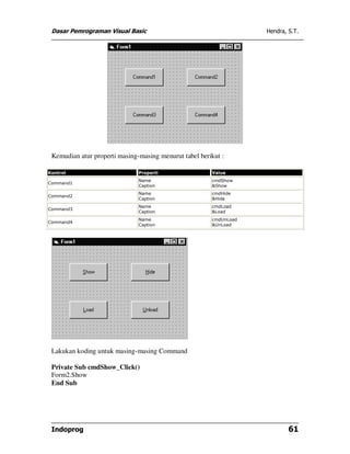 Dasar Pemrograman Visual Basic                                     Hendra, S.T.




 Kemudian atur properti masing-masing menurut tabel berikut :

Kontrol                        Properti                 Value
                               Name                     cmdShow
Command1
                               Caption                  &Show
                               Name                     cmdHide
Command2
                               Caption                  &Hide
                               Name                     cmdLoad
Command3
                               Caption                  &Load
                               Name                     cmdUnLoad
Command4
                               Caption                  &UnLoad




 Lakukan koding untuk masing-masing Command

 Private Sub cmdShow_Click()
 Form2.Show
 End Sub




 Indoprog                                                                   61
 