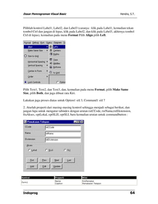 Dasar Pemrograman Visual Basic                                               Hendra, S.T.




 Pilihlah kontrol Label1, Label2, dan Label3 (caranya : klik pada Label1, kemudian tekan
 tombol Ctrl dan jangan di lepas, klik pada Label2, dan klik pada Label3, akhirnya tombol
 Ctrl di lepas), kemudian pada menu Format Pilih Align pilih Left.




 Pilih Text1, Text2, dan Text3, dan, kemudian pada menu Format, pilih Make Same
 Size, pilih Both, dan juga dibuat rata Kiri.

 Lakukan juga proses diatas untuk Option1 s/d 3, Command1 s/d 7

 2. Aturlah properti dari masing-masing kontrol sehingga menjadi sebagai berikut, dan
 jangan lupa untuk mengatur tabindex dengan urutan txtCCode, txtNama,txtEkstension,
 fraAkses, optLokal, optSLJJ, optSLI, baru kemudian urutan untuk commandbutton :




Kontrol                   Properti             Nilai
                          Name                 frmPemakai
Form1
                          Caption              Pemakaian Telepon




 Indoprog                                                                             64
 