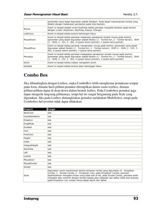 Dasar Pemrograman Visual Basic                                                                Hendra, S.T.

                  parameter yang dapat digunakan adalah KeyAscii. Anda dapat memanipulasi tombol yang
                  diketik dengan melakukan perubahan pada nilai KeyAscii.
                  Event ini terjadi setelah event KeyPress ketika pemakai mengetik karakter pada kontrol
KeyUp
                  dengan urutan (KeyDown, KeyPress, KeyUp, Change)
LostFocus         Event ini terjadi ketika kontrol kehilangan fokus
                  Event ini terjadi ketika pemakai melakukan penekanan tombol mouse pada kontrol,
MouseDown         parameter yang dapat digunakan adalah Button (1 - Tombol kiri, 2 - Tombol kanan), Shift
                  (1 - Shift, 2 - Ctrl, 3 - Alt), X (posisi kolom pointer), Y (posisi baris pointer)
                  Event ini terjadi ketika pamakai mengerakan mouse pada kontrol, parameter yang dapat
MouseMove         digunakan adalah Button (1 - Tombol kiri, 2 - Tombol kanan), Shift (1 - Shift, 2 - Ctrl, 3 -
                  Alt), X (posisi kolom pointer), Y (posisi baris pointer)
                  Event ini terjadi ketika pemakai melepaskan penekanan tombol mouse pada kontrol,
MouseUp           parameter yang dapat digunakan adalah Button (1 - Tombol kiri, 2 - Tombol kanan), Shift
                  (1 - Shift, 2 - Ctrl, 3 - Alt), X (posisi kolom pointer), Y (posisi baris pointer)
Scroll            Event ini terjadi ketika Listbox mengalami scroll.
Validate          Event ini terjadi ketika kontrol akan kehilangan fokus.



Combo Box
Jika dibandingkan dengan Listbox, maka ComboBox lebih menghemat pemakaian tempat
pada form, dimana hasil pilihan pemakai ditempilkan dalam suatu textbox, dimana
pilihan-pilihan dapat di drop-down dalam bentuk listbox. Pada Combobox pemakai juga
dapat mengetik langsung pilihannya, tetapi hal ini sangat bergantung pada Style yang
digunakan. Jika pada Listbox dimungkinkan pemakai melakukan MultiSelect, tetapi pada
Combobox hal tersebut tidak dapat dilakukan.

Properti          Fungsi
BackColor         sda
CauseValidation   sda
DragIcon          sda
DragMode          sda
Enabled           sda
Font              sda
ForeColor         sda
Height            sda
Index             sda
IntegralHeight    sda
ItemData          sda
Left              sda
Locked            sda
MouseIcon         sda
MousePointer      sda
Sorted            sda
                  Digunakan untuk menentukan bentuk tampilan combo yang digunakan (0 - Dropdown
                  Combo, 1 - Simple Combo, 2 - Dropdown List), pada Dropdown Combo, pemakai
Style             diperbolehkan mengetik tulisan yang tidak ada di list, pada Simple Combo, pemakai boleh
                  mengetik atau memilih dengan tombol keatas atau kebawah dan daftar tidak bisa terbuka,
                  pada Dropdown List, tulisan hanya dapat dipilih dari daftar.




Indoprog                                                                                                93
 