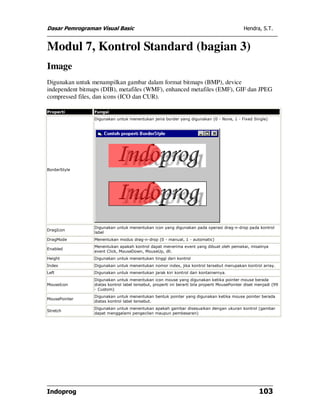 Dasar Pemrograman Visual Basic Hendra, S.T.
Indoprog 103
Modul 7, Kontrol Standard (bagian 3)
Image
Digunakan untuk menampilkan gambar dalam format bitmaps (BMP), device
independent bitmaps (DIB), metafiles (WMF), enhanced metafiles (EMF), GIF dan JPEG
compressed files, dan icons (ICO dan CUR).
Properti Fungsi
BorderStyle
Digunakan untuk menentukan jenis border yang digunakan (0 - None, 1 - Fixed Single)
DragIcon
Digunakan untuk menentukan icon yang digunakan pada operasi drag-n-drop pada kontrol
label
DragMode Menentukan modus drag-n-drop (0 - manual, 1 - automatic)
Enabled
Menentukan apakah kontrol dapat menerima event yang dibuat oleh pemakai, misalnya
event Click, MouseDown, MouseUp, dll.
Height Digunakan untuk menentukan tinggi dari kontrol
Index Digunakan untuk menentukan nomor index, jika kontrol tersebut merupakan kontrol array.
Left Digunakan untuk menentukan jarak kiri kontrol dari kontainernya.
MouseIcon
Digunakan untuk menentukan icon mouse yang digunakan ketika pointer mouse berada
diatas kontrol label tersebut, properti ini berarti bila properti MousePointer diset menjadi (99
- Custom)
MousePointer
Digunakan untuk menentukan bentuk pointer yang digunakan ketika mouse pointer berada
diatas kontrol label tersebut.
Stretch
Digunakan untuk menentukan apakah gambar disesuaikan dengan ukuran kontrol (gambar
dapat menggalami pengecilan maupun pembesaran)
 