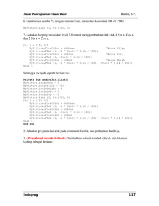 Dasar Pemrograman Visual Basic Hendra, S.T.
Indoprog 117
6. Gambarkan sumbu Y, dengan metode Line, mulai dari koordinat 0,0 s/d 720,0
MyPicture.Line (0, 0)-(720, 0)
7. Lakukan looping mulai dari 0 s/d 720 untuk menggambarkan titik-titik 2 Sin x, Cos x,
dan 2 Sin x + Cos x.
For i = 0 To 720
MyPicture.ForeColor = vbGreen 'Warna Hijau
MyPicture.PSet (i, -2 * Sin(i * 3.14 / 180))
MyPicture.ForeColor = vbBlue 'Warna Biru
MyPicture.PSet (i, -Cos(i * 3.14 / 180))
MyPicture.ForeColor = vbRed 'Warna Merah
MyPicture.PSet (i, -2 * Sin(i * 3.14 / 180) - Cos(i * 3.14 / 180))
Next i
Sehingga menjadi seperti berikut ini :
Private Sub cmdGrafik_Click()
MyPicture.ScaleMode = 0
MyPicture.ScaleWidth = 720
MyPicture.ScaleHeight = 6
MyPicture.ScaleLeft = 0
MyPicture.ScaleTop = -3
MyPicture.Line (0, 0)-(720, 0)
For i = 0 To 720
MyPicture.ForeColor = vbGreen
MyPicture.PSet (i, -2 * Sin(i * 3.14 / 180))
MyPicture.ForeColor = vbBlue
MyPicture.PSet (i, -Cos(i * 3.14 / 180))
MyPicture.ForeColor = vbRed
MyPicture.PSet (i, -2 * Sin(i * 3.14 / 180) - Cos(i * 3.14 / 180))
Next i
End Sub
2. Jalankan program dan klik pada command Grafik, dan perhatikan hasilnya.
3. (Memahami metoda Refresh ) Tambahkan sebuah tombol refresh, dan lakukan
koding sebagai berikut :
 