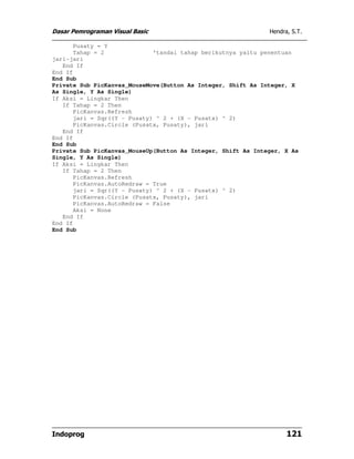 Dasar Pemrograman Visual Basic Hendra, S.T.
Indoprog 121
Pusaty = Y
Tahap = 2 'tandai tahap berikutnya yaitu penentuan
jari-jari
End If
End If
End Sub
Private Sub PicKanvas_MouseMove(Button As Integer, Shift As Integer, X
As Single, Y As Single)
If Aksi = Lingkar Then
If Tahap = 2 Then
PicKanvas.Refresh
jari = Sqr((Y - Pusaty) ^ 2 + (X - Pusatx) ^ 2)
PicKanvas.Circle (Pusatx, Pusaty), jari
End If
End If
End Sub
Private Sub PicKanvas_MouseUp(Button As Integer, Shift As Integer, X As
Single, Y As Single)
If Aksi = Lingkar Then
If Tahap = 2 Then
PicKanvas.Refresh
PicKanvas.AutoRedraw = True
jari = Sqr((Y - Pusaty) ^ 2 + (X - Pusatx) ^ 2)
PicKanvas.Circle (Pusatx, Pusaty), jari
PicKanvas.AutoRedraw = False
Aksi = None
End If
End If
End Sub
 