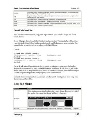 Dasar Pemrograman Visual Basic Hendra, S.T.
Indoprog 123
TabStop
Digunakan untuk menentukan apakah textbox dapat menerima fokus karena penekanan
tombol TAB oleh pemakai (False, True)
Tag
Properti ini dapat digunakan sebagai tempat menyimpan data sementara yang berkaitan
dengan kontrol label tersebut
Top Digunakan untuk menentukan jarak atas kontrol dari kontainernya.
Value Digunakan untuk mendapatkan / menentukan nilai dari ScrollBar
Visible Digunakan untuk menentukan apakah kontrol label tersebut Visible atau tidak (False, True)
Width Digunakan untuk menentukan lebar kontrol.
Event Pada ScrollBar
Pada ScrollBar ada dua event yang perlu diperhatikan, yaitu Event Change dan Event
Scroll, dimana :
Event Change, akan dibangkitkan ketika terjadi perubahan Value pada ScrollBar, tetapi
event ini tidak dibangkitkan ketika pemakai masih melakukan pengeseran terhadap Bar,
kecuali kalau pemakai telah melepaskan tombol kiri Mouse.
Contoh :
Private Sub VScroll_Change()
ImgGambar.Top = -VScroll.Value 'Berlawanan arah
End Sub
Private Sub HScroll_Change()
ImgGambar.Left = -HScroll.Value 'Berlawanan arah
End Sub
Event Scroll, akan dibangkitkan ketika pemakai melakukan pergeseran terhadap Bar
dengan menggunakan drag pada tombol kiri mouse, jadi Event Scroll akan terjadi ketika
pemakai melakukan pergeseran dengan menekan tombol kiri mouse, dan diakhiri dengan
Event Change ketika pemakai melepas penekenan tombol mouse.
Jadi anda harus memanfaatkan kedua event tersebut untuk mendapatkan hasil yang baik
dari pemakaian ScrollBar.
Line dan Shape
Properti Fungsi
BackColor
Menentukan warna latarbelakang dari suatu Shape. Properti ini efektif
jika setting Backstyle dari Shape adalah (1 - Opaque)
BackStyle Menentukan jenis latarbelakang dari suatu Shape, apakah (0 - Transparent, 1 - Opaque)
 