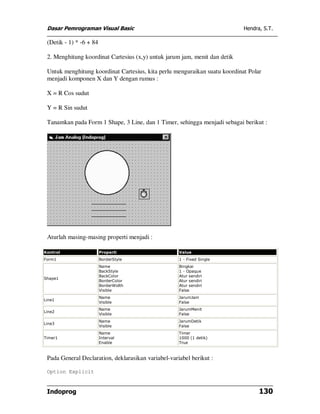 Dasar Pemrograman Visual Basic Hendra, S.T.
Indoprog 130
(Detik - 1) * -6 + 84
2. Menghitung koordinat Cartesius (x,y) untuk jarum jam, menit dan detik
Untuk menghitung koordinat Cartesius, kita perlu menguraikan suatu koordinat Polar
menjadi komponen X dan Y dengan rumus :
X = R Cos sudut
Y = R Sin sudut
Tanamkan pada Form 1 Shape, 3 Line, dan 1 Timer, sehingga menjadi sebagai berikut :
Aturlah masing-masing properti menjadi :
Kontrol Properti Value
Form1 BorderStyle 1 - Fixed Single
Shape1
Name
BackStyle
BackColor
BorderColor
BorderWidth
Visible
Bingkai
1 - Opaque
Atur sendiri
Atur sendiri
Atur sendiri
False
Line1
Name
Visible
JarumJam
False
Line2
Name
Visible
JarumMenit
False
Line3
Name
Visible
JarumDetik
False
Timer1
Name
Interval
Enable
Timer
1000 (1 detik)
True
Pada General Declaration, deklarasikan variabel-variabel berikut :
Option Explicit
 