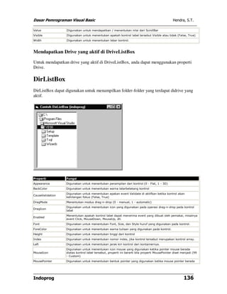 Dasar Pemrograman Visual Basic Hendra, S.T.
Indoprog 136
Value Digunakan untuk mendapatkan / menentukan nilai dari ScrollBar
Visible Digunakan untuk menentukan apakah kontrol label tersebut Visible atau tidak (False, True)
Width Digunakan untuk menentukan lebar kontrol.
Mendapatkan Drive yang aktif di DriveListBox
Untuk mendapatkan drive yang aktif di DriveListBox, anda dapat menggunakan properti
Drive.
DirListBox
DirListBox dapat digunakan untuk menampilkan folder-folder yang terdapat didrive yang
aktif.
Properti Fungsi
Appearance Digunakan untuk menentukan penampilan dari kontrol (0 - Flat, 1 - 3D)
BackColor Digunakan untuk menentukan warna latarbelakang kontrol
CauseValidation
Digunakan untuk menentukan apakan event Validate di aktifkan ketika kontrol akan
kehilangan fokus (False, True)
DragMode Menentukan modus drag-n-drop (0 - manual, 1 - automatic)
DragIcon
Digunakan untuk menentukan icon yang digunakan pada operasi drag-n-drop pada kontrol
label
Enabled
Menentukan apakah kontrol label dapat menerima event yang dibuat oleh pemakai, misalnya
event Click, MouseDown, MouseUp, dll.
Font Digunakan untuk menentukan Font, Size, dan Style huruf yang digunakan pada kontrol.
ForeColor Digunakan untuk menentukan warna tulisan yang digunakan pada kontrol.
Height Digunakan untuk menentukan tinggi dari kontrol
Index Digunakan untuk menentukan nomor index, jika kontrol tersebut merupakan kontrol array.
Left Digunakan untuk menentukan jarak kiri kontrol dari kontainernya.
MouseIcon
Digunakan untuk menentukan icon mouse yang digunakan ketika pointer mouse berada
diatas kontrol label tersebut, properti ini berarti bila properti MousePointer diset menjadi (99
- Custom)
MousePointer Digunakan untuk menentukan bentuk pointer yang digunakan ketika mouse pointer berada
 