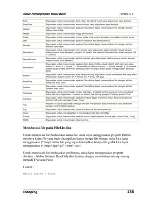 Dasar Pemrograman Visual Basic Hendra, S.T.
Indoprog 138
Font Digunakan untuk menentukan Font, Size, dan Style huruf yang digunakan pada kontroi.
ForeColor Digunakan untuk menentukan warna tulisan yang digunakan pada kontrol.
Hidden
Digunakan untuk menentukan apakah FileListBox dapat menampilkan file dengan atribut
Hidden atau tidak.
Height Digunakan untuk menentukan tinggi dari kontrol
Index Digunakan untuk menentukan nomor index, jika kontrol tersebut merupakan kontrol array.
Left Digunakan untuk menentukan jarak kiri kontrol dari kontainernya.
Normal
Digunakan untuk menentukan apakah FileListBox dapat menampilkan file dengan atribut
Normal atau tidak.
MouseIcon
Digunakan untuk menentukan icon mouse yang digunakan ketika pointer mouse berada
diatas kontrol label tersebut, properti ini berarti bila properti MousePointer diset menjadi (99
- Custom)
MousePointer
Digunakan untuk menentukan bentuk pointer yang digunakan ketika mouse pointer berada
diatas kontrol label tersebut.
MultiSelect
Digunakan untuk menentukan apakah item dalam listbox dapat dipilih lebih dari satu atau
tidak (0 - None, 1 - Simple, 2 - Extended) Perbedaan antara 1 - Simple dengan 2 - Extended,
adalah pada Simple pemilihan beberapa item sekaligus tidak dapat menggunakan bantuan
Shift.
Pattern
Digunakan untuk menentukan pola wildcard yang digunakan untuk membatasi file yang akan
ditampilkan dalam kontrol (*.* semua file, *.bmp, ?A*.jpg)
ReadOnly
Digunakan untuk menentukan apakah FileListBox dapat menampilkan file dengan atribut
ReadOnly atau tidak.
System
Digunakan untuk menentukan apakah FileListBox dapat menampilkan file dengan atribut
System atau tidak.
TabIndex
Digunakan untuk menentukan urutan tabindex, 0 adalah kontrol yang pertama mendapat
fokus jika form dijalankan. Properti ini efektif jika setting properti TabStop adalah True
TabStop
Digunakan untuk menentukan apakah textbox dapat menerima fokus karena penekanan
tombol TAB oleh pemakai (False, True)
Tag
Properti ini dapat digunakan sebagai tempat menyimpan data sementara yang berkaitan
dengan kontrol label tersebut
Top Digunakan untuk menentukan jarak atas kontrol dari kontainernya.
Value Digunakan untuk mendapatkan / menentukan nilai dari ScrollBar
Visible Digunakan untuk menentukan apakah kontrol label tersebut Visible atau tidak (False, True)
Width Digunakan untuk menentukan lebar kontrol.
Membatasi file pada FileListBox
Untuk membatasi file berdasarkan nama file, anda dapat menggunakan properti Pattern,
misalnya kalau file yang ingin ditampilkan hanya berupa file bitmap, maka kita dapat
menggunakan (*.bmp), kalau file yang ingin ditampilkan berupa file grafik kita dapat
menggunakan (*.bmp;*.jpg;*.gif;*.wmf;*.ico)
Untuk membatasi file berdasarkan attributnya, anda dapat menggunakan properti
Archive, Hidden, Normal, ReadOnly dan System, dengan menentukan masing-masing
menjadi True atau False.
Contoh :
MyFile.System = False
 