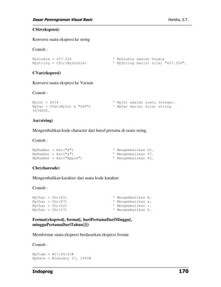 Dasar Pemrograman Visual Basic Hendra, S.T.
Indoprog 170
CStr(ekspresi)
Konversi suatu ekspresi ke string
Contoh :
MyDouble = 437.324 ' MyDouble adalah Double
MyString = CStr(MyDouble) ' MyString berisi nilai "437.324".
CVar(ekspresi)
Konversi suatu ekspresi ke Variant
Contoh :
MyInt = 4534 ' MyInt adalah suatu Integer.
MyVar = CVar(MyInt & "000") ' MyVar berisi nilai string
4534000.
Asc(string)
Mengembalikan kode character dari huruf pertama di suatu string.
Contoh :
MyNumber = Asc("A") ' Mengembalikan 65.
MyNumber = Asc("a") ' Mengembalikan 97.
MyNumber = Asc("Apple") ' Mengembalikan 65.
Chr(charcode)
Mengembalikan karakter dari suatu kode karakter
Contoh :
MyChar = Chr(65) ' Mengembalikan A.
MyChar = Chr(97) ' Mengembalikan a.
MyChar = Chr(62) ' Mengembalikan >.
MyChar = Chr(37) ' Mengembalikan %.
Format(ekspresi[, format[, hariPertamaDariMinggu[,
mingguPertamaDariTahun]]])
Memformat suatu ekspresi berdasarkan ekspresi format
Contoh :
MyTime = #17:04:23#
MyDate = #January 27, 1993#
 