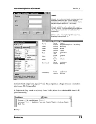 Dasar Pemrograman Visual Basic Hendra, S.T.
Indoprog 29
Caranya :
Klik pada form1, kemudian pada jendela properti cari
baris name, kemudian ketik nilainya MyForm,
kemudian cari baris caption, kemudian ketik nilainya
menjadi Program Menghitung Luas Persegi.
Klik pada Label1, kemudian pada jendela properti
cari baris caption, kemudian ketik nilainya &Panjang.
Lakukan juga untuk kontrol lainnya berdasarkan
tabel berikut.
Catatan : Untuk menampilkan jendela properties,
anda dapat menggunakan F4
Objek/Kontrol Properti Nilai
Form1
Name
Caption
Myform
Program Menghitung Luas Persegi
Label1 Caption &Panjang
Label2 Caption &Lebar
Label3 Caption Lu&as
Text1
Name
Text
txtPanjang
""
Text2
Name
Text
txtLebar
""
Text3
Name
Text
txtLuas
""
Command1
Name
Caption
cmdHitung
&Hitung
Command2
Name
Caption
cmdSelesai
&Selesai
Catatan : tanda ampersand & pada Visual Basic digunakan sebagai penanda kunci akses
penekanan Alt oleh pemakai.
4. Lakukan koding untuk menghitung Luas, ketika pemakai melakukan klik atau Alt H,
pada cmdHitung
Caranya :
 