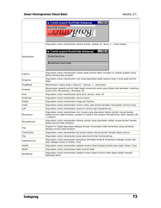 Dasar Pemrograman Visual Basic Hendra, S.T.
Indoprog 73
BorderStyle
Digunakan untuk menentukan bentuk border, apakah (0- None, 1 - Fixed Single)
Caption
Digunakan untuk menentukan tulisan pada kontrol label, mungkin ini adalah properti yang
paling sering anda gunakan.
DragIcon
Digunakan untuk menentukan icon yang digunakan pada operasi drag-n-drop pada kontrol
label
DragMode Menentukan modus drag-n-drop (0 - manual, 1 - automatic)
Enabled
Menentukan apakah kontrol label dapat menerima event yang dibuat oleh pemakai, misalnya
event Click, MouseDown, MouseUp, dll.
Font Digunakan untuk menentukan jenis font, ukuran, style, dll
ForeColor Digunakan untuk menentukan warna tulisan
Height Digunakan untuk menentukan tinggi dari kontrol
Index Digunakan untuk menentukan nomor index, jika kontrol tersebut merupakan kontrol array.
Left Digunakan untuk menentukan jarak kiri kontrol dari kontainernya.
MouseIcon
Digunakan untuk menentukan icon mouse yang digunakan ketika pointer mouse berada
diatas kontrol label tersebut, properti ini berarti bila properti MousePointer diset menjadi (99
- Custom)
MousePointer
Digunakan untuk menentukan bentuk pointer yang digunakan ketika mouse pointer berada
diatas kontrol label tersebut.
Tag
Properti ini dapat digunakan sebagai tempat menyimpan data sementara yang berkaitan
dengan kontrol label tersebut
ToolTipText Digunakan untuk menentukan tip tulisan ketika mouse pointer berada diatas kontrol
Top Digunakan untuk menentukan jarak atas kontrol dari kontainernya.
UseMnenomic
Digunakan untuk menentukan perlakuan terhadap tanda & ampersand sebagai access key,
atau sebagai simbol & (False, True)
Visible Digunakan untuk menentukan apakah kontrol label tersebut Visible atau tidak (False, True)
Width Digunakan untuk menentukan lebar kontrol label
WordWrap
Digunakan untuk menentukan apakah tulisan dalam kontrol label dapat dilipat menjadi
beberapa baris.
 
