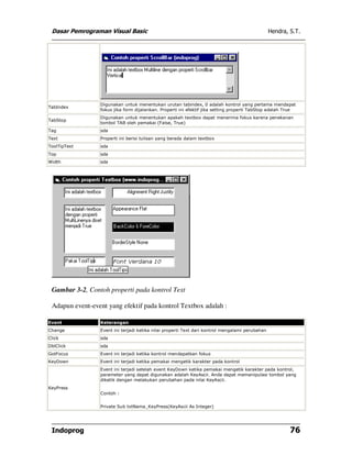 Dasar Pemrograman Visual Basic Hendra, S.T.
Indoprog 76
TabIndex
Digunakan untuk menentukan urutan tabindex, 0 adalah kontrol yang pertama mendapat
fokus jika form dijalankan. Properti ini efektif jika setting properti TabStop adalah True
TabStop
Digunakan untuk menentukan apakah textbox dapat menerima fokus karena penekanan
tombol TAB oleh pemakai (False, True)
Tag sda
Text Properti ini berisi tulisan yang berada dalam textbox
ToolTipText sda
Top sda
Width sda
Gambar 3-2, Contoh properti pada kontrol Text
Adapun event-event yang efektif pada kontrol Textbox adalah :
Event Keterangan
Change Event ini terjadi ketika nilai properti Text dari kontrol mengalami perubahan
Click sda
DblClick sda
GotFocus Event ini terjadi ketika kontrol mendapatkan fokus
KeyDown Event ini terjadi ketika pemakai mengetik karakter pada kontrol
KeyPress
Event ini terjadi setelah event KeyDown ketika pemakai mengetik karakter pada kontrol,
parameter yang dapat digunakan adalah KeyAscii. Anda dapat memanipulasi tombol yang
diketik dengan melakukan perubahan pada nilai KeyAscii.
Contoh :
Private Sub txtNama_KeyPress(KeyAscii As Integer)
 