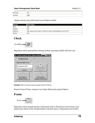 Dasar Pemrograman Visual Basic Hendra, S.T.
Indoprog 79
MouseUp sda
Validate sda
Adapun metoda yang efektif pada kontrol Option adalah :
Metoda Keterangan
Move sda
Refresh sda
Setfocus sda, pada kontrol option, metoda ini akan membangkitkan event Click.
ZOrder sda
Check
Digunakan untuk menampilkan beberapa pilihan yang dapat dipilih lebih dari satu
Gambar 3-4, Contoh properti pada kontrol Check
Properti kontrol Check, maupun event dapat dilihat pada properti Option
Frame
Digunakan untuk mengelompokan sekelompok kontrol. Pemakaian kontrol frame yang
paling nyata adalah untuk mengelompokan sejumlah option, sebagaimana kita ketahui,
 