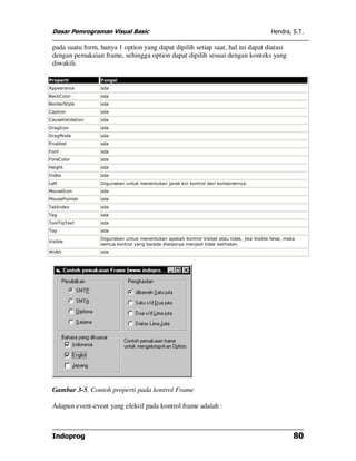 Dasar Pemrograman Visual Basic Hendra, S.T.
Indoprog 80
pada suatu form, hanya 1 option yang dapat dipilih setiap saat, hal ini dapat diatasi
dengan pemakaian frame, sehingga option dapat dipilih sesuai dengan konteks yang
diwakili.
Properti Fungsi
Appearance sda
BackColor sda
BorderStyle sda
Caption sda
CauseValidation sda
DragIcon sda
DragMode sda
Enabled sda
Font sda
ForeColor sda
Height sda
Index sda
Left Digunakan untuk menentukan jarak kiri kontrol dari kontainernya.
MouseIcon sda
MousePointer sda
TabIndex sda
Tag sda
ToolTipText sda
Top sda
Visible
Digunakan untuk menentukan apakah kontrol Visibel atau tidak, jika Visible false, maka
semua kontrol yang berada diatasnya menjadi tidak kelihatan.
Width sda
Gambar 3-5, Contoh properti pada kontrol Frame
Adapun event-event yang efektif pada kontrol frame adalah :
 