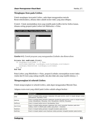 Dasar Pemrograman Visual Basic Hendra, S.T.
Indoprog 92
Menghapus Item pada Listbox
Untuk menghapus item pada Listbox, anda dapat menggunakan metoda
RemoveItem(index), dimana index adalah nomor index yang akan dihapus.
Contoh : Untuk memindahkan item yang terpilih pada ListBox kiri ke listbox kanan,
dimana setting properti pada Listbox kiri Multiselect = False.
Gambar 4-1, Contoh program yang menggunakan ListIndex dan RemoveItem
Private Sub cmdPindah_Click()
If LstAngka.ListIndex > -1 Then
LstPindah.AddItem (LstAngka.List(LstAngka.ListIndex))
LstAngka.RemoveItem (LstAngka.ListIndex)
End If
End Sub
Pada Listbox yang MultiSelect = False, properti ListIndex menunjukkan nomor index
(mulai dari 0) item yang sedang terpilih, dan jika tidak ada yang terpilih nilainya -1.
Mengosongkan isi seluruh Listbox
Untuk mengosongkan isi seluruh Listbox, anda dapat menggunakan Metoda Clear.
Adapun event-event yang efektif pada Listbox adalah sebagai berikut :
Event Keterangan
Click
Event ini terjadi ketika pemakai melakukan klik pada kontrol, event ini terjadi dengan urutan
(MouseDown, MouseUp, Click)
DblClick
Event ini terjadi ketika pemakai melakukan double klik pada kontrol, event ini terjadi dengan
urutan (MouseDown, MouseUp, Click, MouseDown, DblClick, MouseUp)
GotFocus Event ini terjadi ketika kontrol mendapatkan fokus
ItemCheck
Event ini terjadi ketika pemakai melakukan klik untuk menandai checkbox pada item
Listbox, Event ini efektif pada ListBox yang Style = Checkbox
KeyDown Event ini terjadi ketika pemakai mengetik karakter pada kontrol
KeyPress Event ini terjadi setelah event KeyDown ketika pemakai mengetik karakter pada kontrol,
 