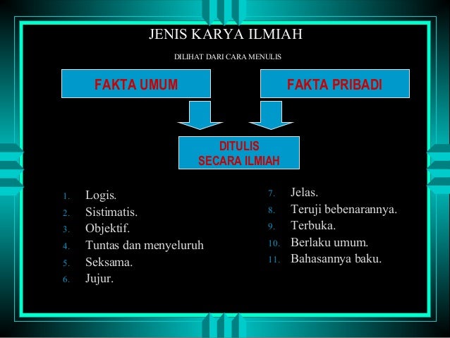 Karya Tulis Ilmiah Ips - Contoh Kee