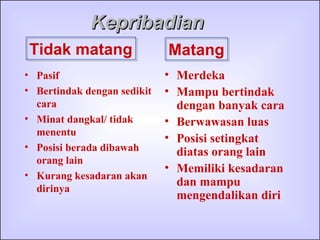 Pasif Bertindak dengan sedikit cara Minat dangkal/ tidak menentu Posisi berada dibawah orang lain Kurang kesadaran akan dirinya Merdeka Mampu bertindak dengan banyak cara Berwawasan luas Posisi setingkat diatas orang lain Memiliki kesadaran dan mampu mengendalikan diri Kepribadian Matang Tidak matang 