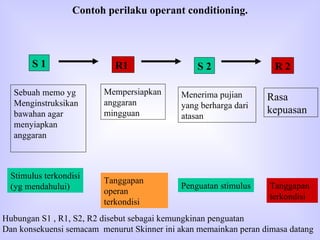 Contoh perilaku operant conditioning. Sebuah memo yg Menginstruksikan bawahan agar menyiapkan anggaran  R1 Mempersiapkan anggaran mingguan  Menerima pujian yang berharga dari atasan Rasa kepuasan S 1 S 2 R 2 Stimulus terkondisi (yg mendahului) Tanggapan operan terkondisi Penguatan stimulus Tanggapan terkondisi Hubungan S1 , R1, S2, R2 disebut sebagai kemungkinan penguatan  Dan konsekuensi semacam  menurut Skinner ini akan memainkan peran dimasa datang 