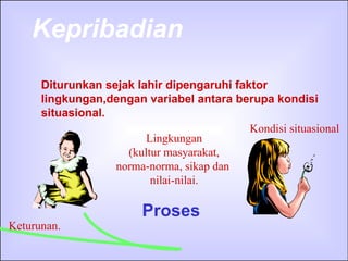 Lingkungan (kultur masyarakat, norma-norma, sikap dan  nilai-nilai. Kepribadian Diturunkan sejak lahir dipengaruhi faktor lingkungan,dengan variabel antara berupa kondisi situasional. Proses Kondisi situasional Keturunan. 