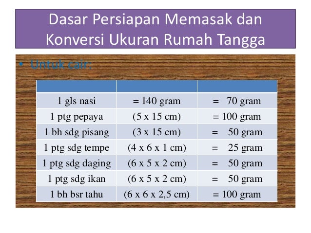 100 Gram Margarin Berapa Sendok Sedang