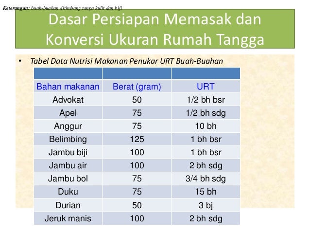 Ukuran Rumah Tangga Kemenkes  IMAGESEE