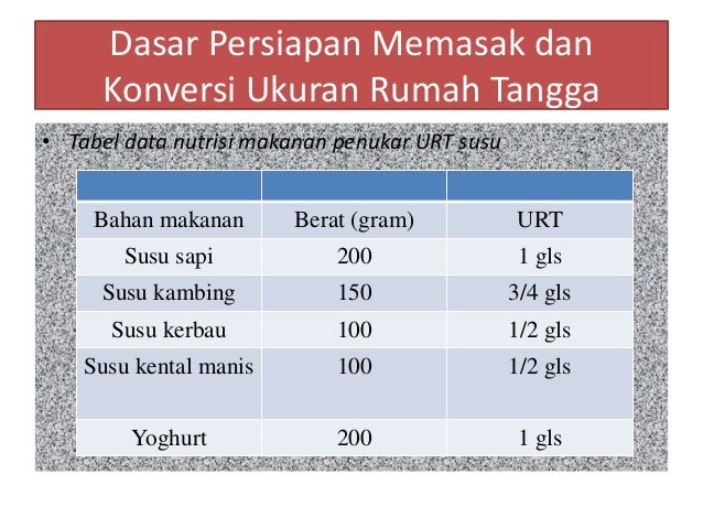 Dasar persiapan memasak dan konversi ukuran rumah tangga