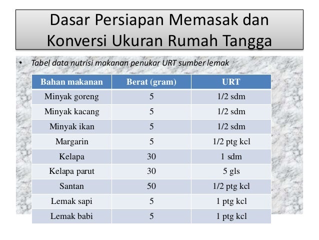 Dasar persiapan memasak dan konversi ukuran rumah tangga Dasar persiapan memasak dan konversi ukuran rumah tangga