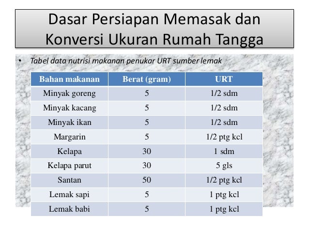 Satu Saset Kental Manis Berapa Sendok : View Ukuran 1 Sachet Susu Kental Manis Berapa Sendok Makan Info Tentang Susu PNG