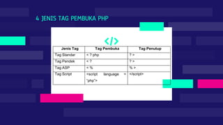DASAR PHP.pptx