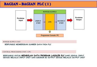 DASAR-DASAR PROGRAMMABLE LOGIC CONTROLLER 1.ppt