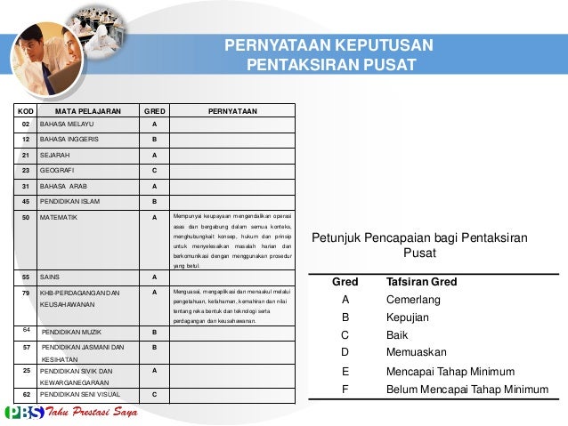 Strategi perdagangan dasar