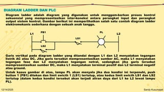 Dasar Programable Logic Controller 1.pptx
