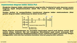 Dasar Programable Logic Controller 1.pptx