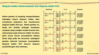 Dasar Programable Logic Controller 1.pptx