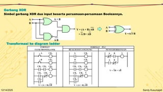 Dasar Programable Logic Controller 1.pptx