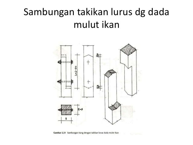 Dasar sambungan kayu