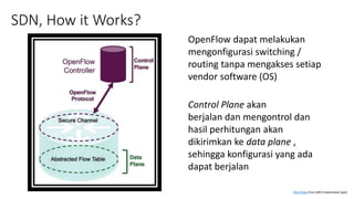 OpenFlow dapat melakukan
mengonfigurasi switching /
routing tanpa mengakses setiap
vendor software (OS)
Control Plane akan
berjalan dan mengontrol dan
hasil perhitungan akan
dikirimkan ke data plane ,
sehingga konfigurasi yang ada
dapat berjalan
SDN, How it Works?
This Photo from SDN Fundamental [ppt]
 