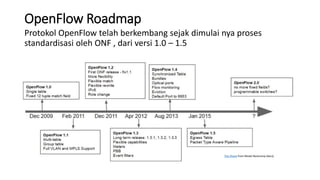 OpenFlow Roadmap
Protokol OpenFlow telah berkembang sejak dimulai nya proses
standardisasi oleh ONF , dari versi 1.0 – 1.5
This Photo from Modul Bootcamp [docx]
 