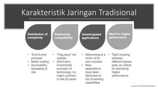 Karakteristik Jaringan Tradisional
This Photo from SDN Fundamental [ppt]
 