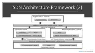 SDN Architecture Framework (2)
This Photo from SDN Fundamental [ppt]
 
