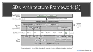 SDN Architecture Framework (3)
This Photo from SDN Fundamental [ppt]
 