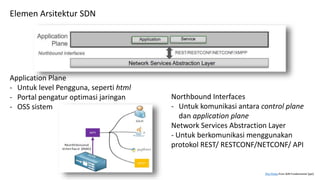 Elemen Arsitektur SDN
Application Plane
- Untuk level Pengguna, seperti html
- Portal pengatur optimasi jaringan
- OSS sistem
Northbound Interfaces
- Untuk komunikasi antara control plane
dan application plane
Network Services Abstraction Layer
- Untuk berkomunikasi menggunakan
protokol REST/ RESTCONF/NETCONF/ API
This Photo from SDN Fundamental [ppt]
 