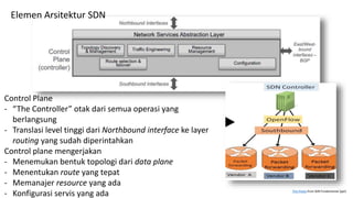 Control Plane
- “The Controller” otak dari semua operasi yang
berlangsung
- Translasi level tinggi dari Northbound interface ke layer
routing yang sudah diperintahkan
Control plane mengerjakan
- Menemukan bentuk topologi dari data plane
- Menentukan route yang tepat
- Memanajer resource yang ada
- Konfigurasi servis yang ada
Elemen Arsitektur SDN
This Photo from SDN Fundamental [ppt]
 