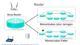 Router
Kerja Router
Menentukan Jalur Jaringan
Meneruskan Paket
This Photo by Unknown Author is licensed under CC BY-SA This Photo by Unknown Author is licensed under CC BY-SA-NC
This Photo from SDN Fundamental [ppt]
This Photo from SDN Fundamental [ppt]
This Photo from SDN Fundamental [ppt]
 