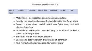 Flow entries pada OpenFlow v1.5
Match
Fields
Priority Counters Instruction Timeouts Cookie Flag
● Match fields: mencocokkan dengan paket yang datang
● Priority: mencocokkan hak yang lebih diutamakan dari flow entries
● Counters: menghitung jumlah paket dan bytes yang melewati
elemen OpenFlow
● Instructions: sekumpulan instruksi yang akan dijalankan ketika
paket cocok dengan entri
● Timeouts: jumlah maksimum idle time
● Cookie: nilai data yang telah ditentukan oleh controller
● Flag: mengubah bagaimana cara flow entries diatur
 