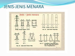 JENIS-JENIS MENARA
 