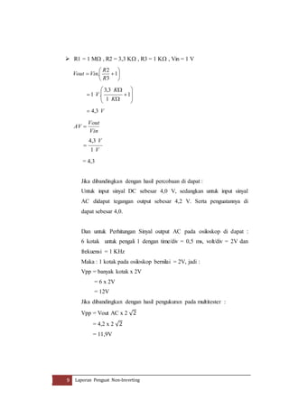  R1 = 1 M , R2 = 3,3 K , R3 = 1 K , Vin = 1 V 
 
 
 
 
2 
R 
Vout Vin 
 1 
. 
R 
 
 
3 
 
 
 
3,3 
K 
V 
 1 
 
 
 
 
1 . 
 
 
 
 
1 
K 
 4,3 V 
Vout 
Vin 
AV  
V 
3, 4 
 
V 
1 
= 4,3 
Jika dibandingkan dengan hasil percobaan di dapat : 
Untuk input sinyal DC sebesar 4,0 V, sedangkan untuk input sinyal 
AC didapat tegangan output sebesar 4,2 V. Serta penguatannya di 
dapat sebesar 4,0. 
Dan untuk Perhitungan Sinyal output AC pada osiloskop di dapat : 
6 kotak untuk pengali 1 dengan time/div = 0,5 ms, volt/div = 2V dan 
frekuensi = 1 KHz 
Maka : 1 kotak pada osiloskop bernilai = 2V, jadi : 
Vpp = banyak kotak x 2V 
= 6 x 2V 
= 12V 
Jika dibandingkan dengan hasil pengukuran pada multitester : 
Vpp = Vout AC x 2 √2 
= 4,2 x 2 √2 
= 11,9V 
9 Laporan Penguat Non-Inverting 
 